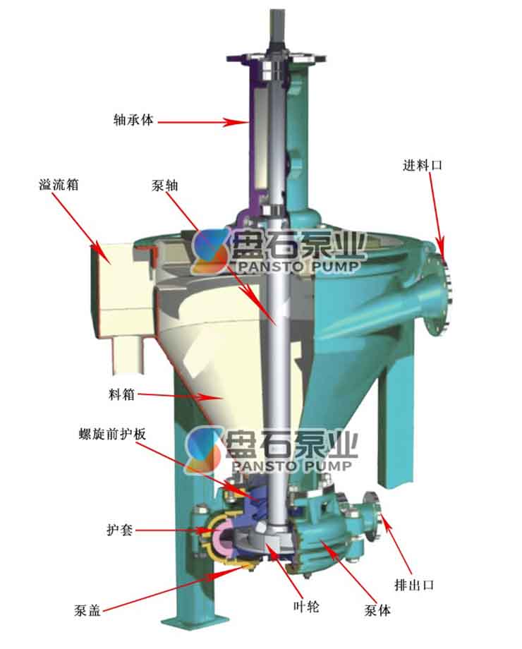 AF泡沫泵(图3)